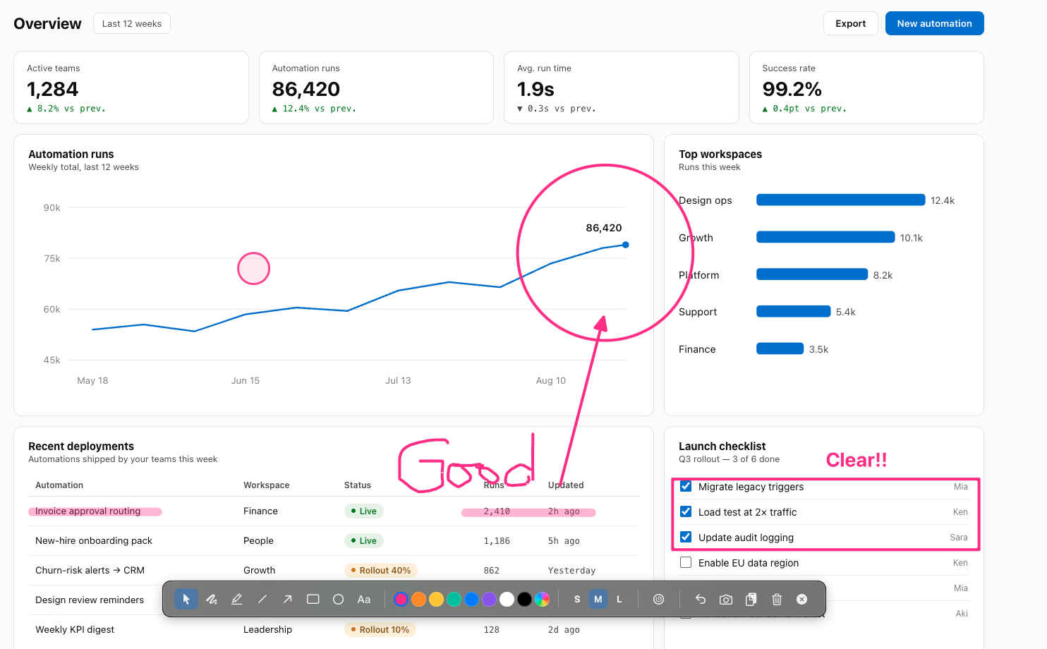 Arrows, highlighter lines, shapes and text drawn over a dashboard, with the floating toolbar below