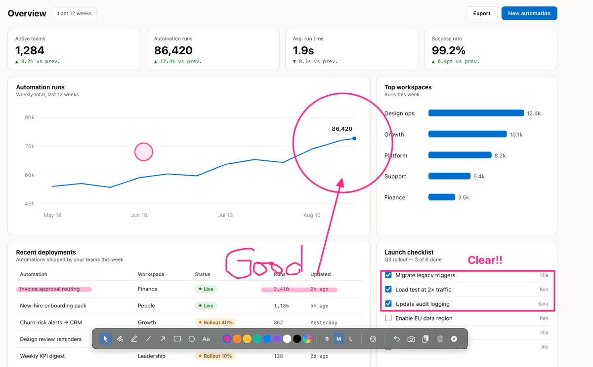 Arrows, highlighter lines, shapes and text drawn over a dashboard, with the floating toolbar below